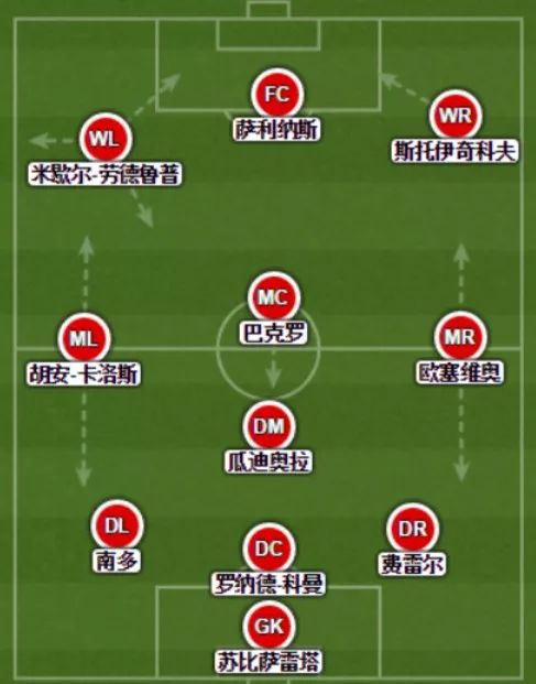 爱游戏官网-关于阿贾克斯势不可挡，面对桑普多利亚的信息