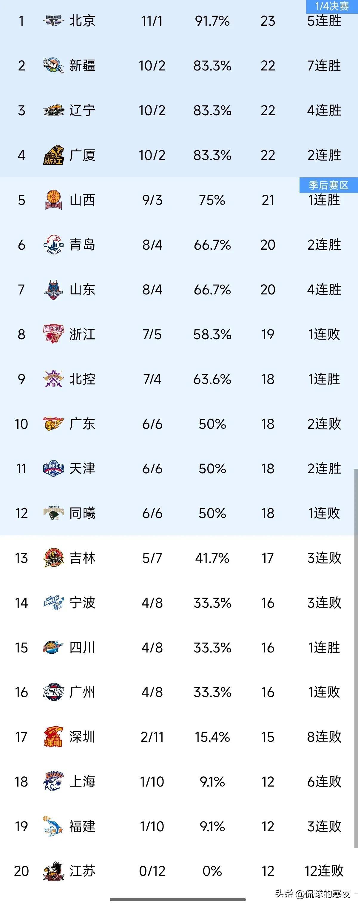 爱游戏网页版入口-中国篮球超级联赛收官冠军球队站上历史巅峰的简单介绍