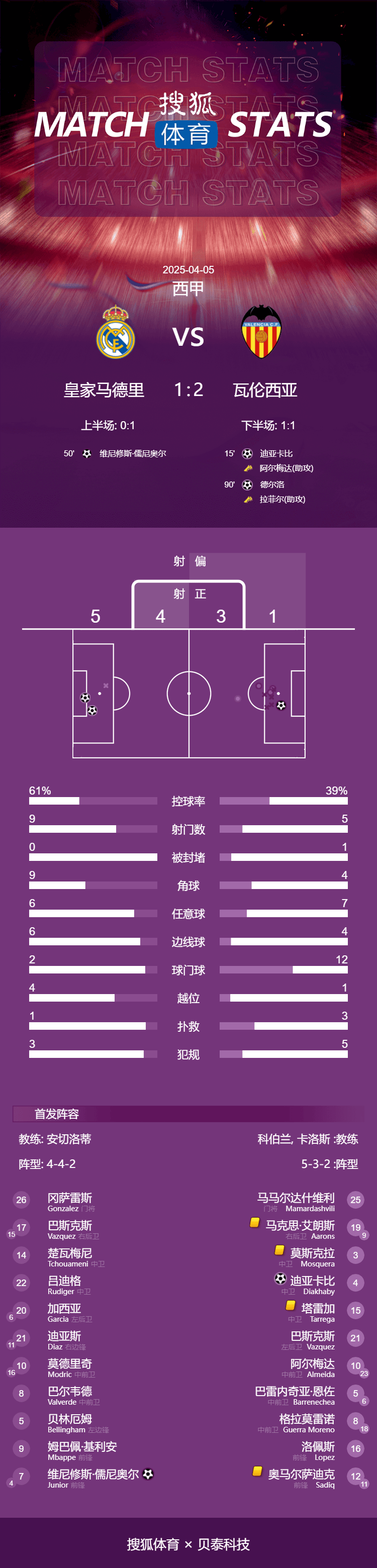 瓦伦西亚补时绝杀客场淘汰英超球队 瓦伦西亚补时绝杀客场淘汰英超球队