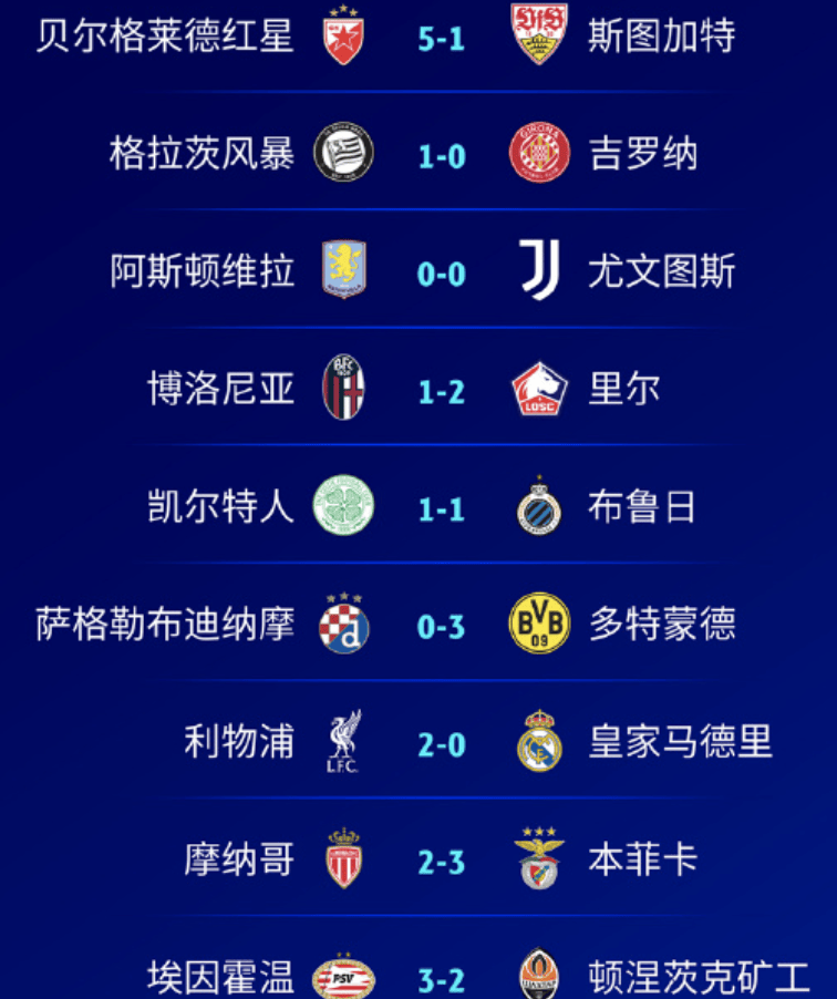 多特蒙德主场惜败,利物浦晋级八强 多特蒙德主场惜败,利物浦晋级八强