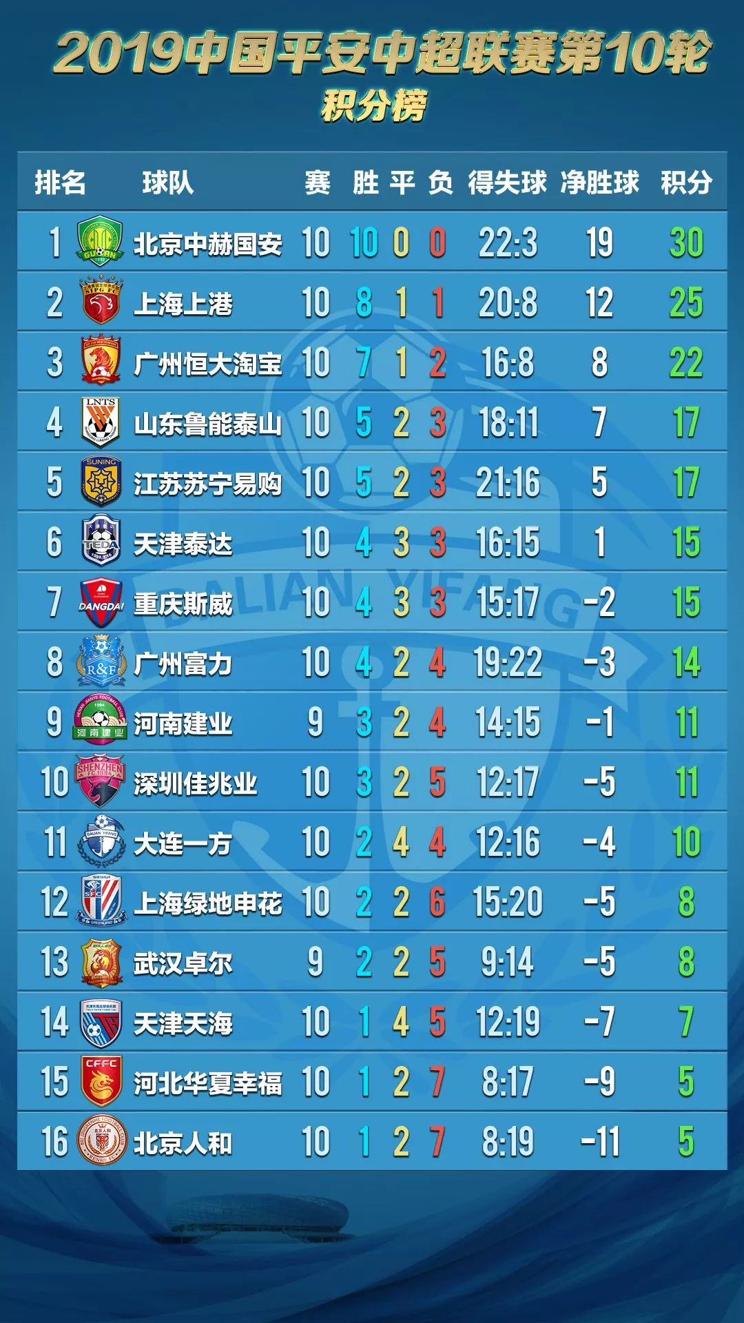 爱游戏-广州富力主场遭大连一方逆转，中超战局变化