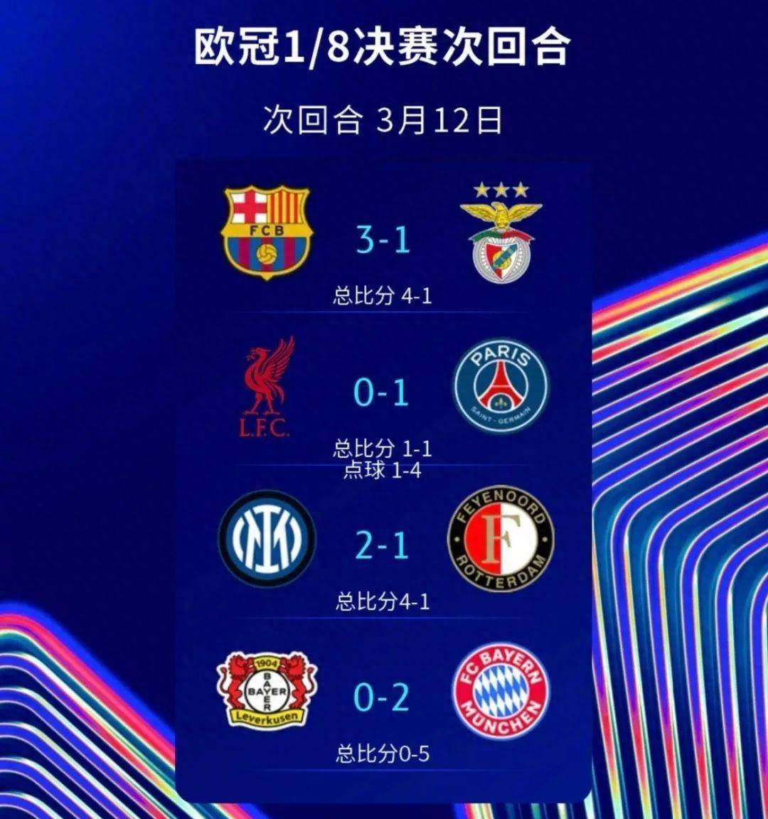 利物浦大胜拜仁慕尼黑,跻身前四! 利物浦大胜拜仁慕尼黑,跻身前四!