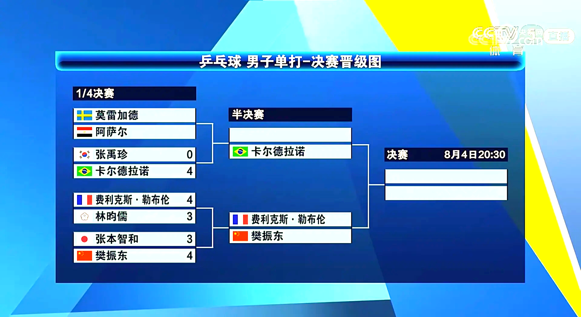 较量波澜起伏,球队战胜对手晋级下一轮 较量波澜起伏,球队战胜对手晋级下一轮