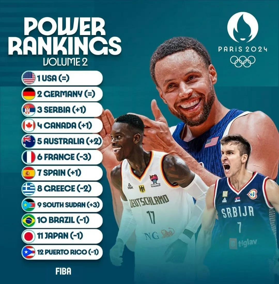 爱游戏-国际比赛又一次证明了实力，强队稳固排名榜首的简单介绍