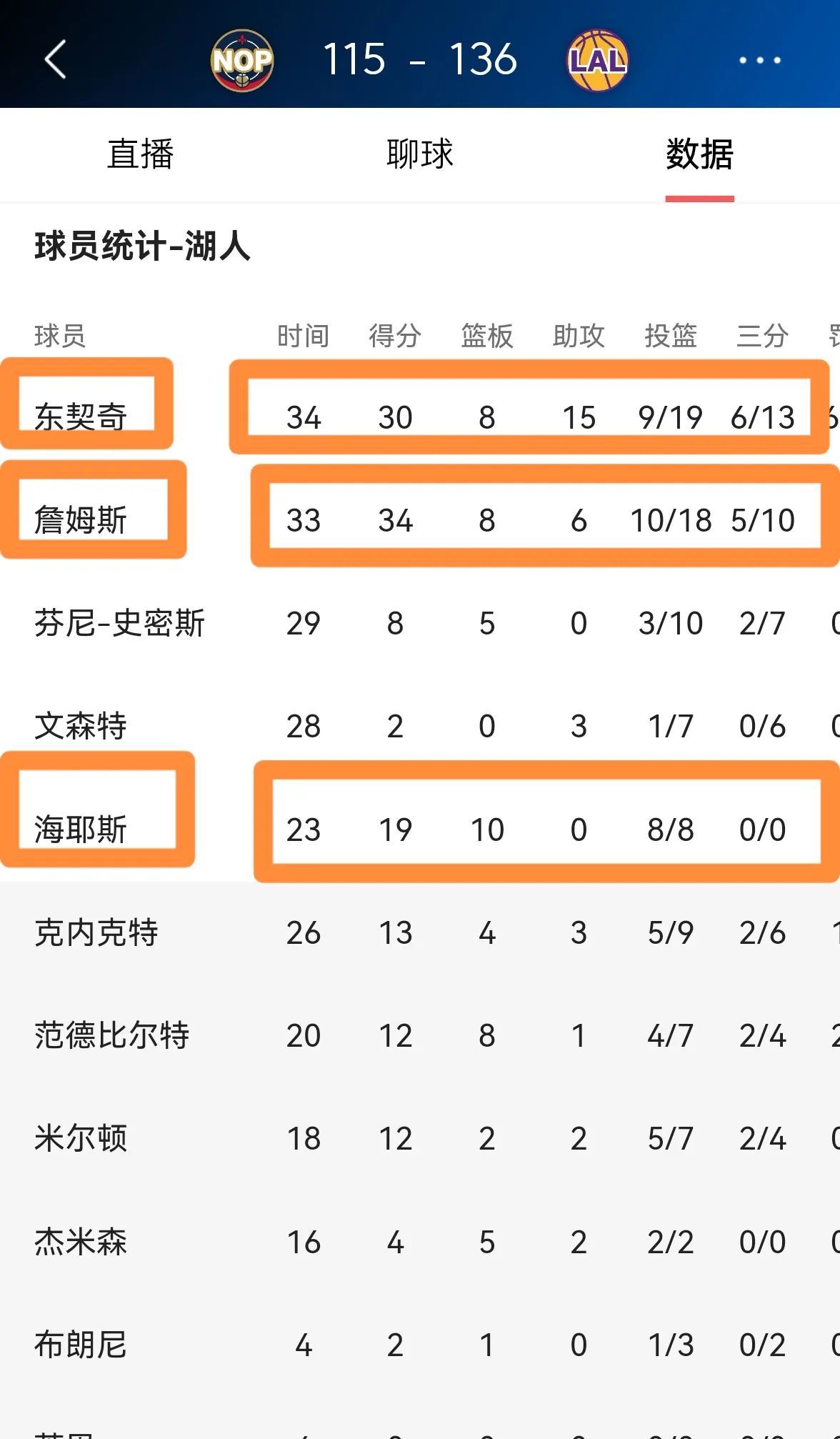 爱游戏官网-关于湖人不敌鹈鹕西区半决赛战绩-落后的信息