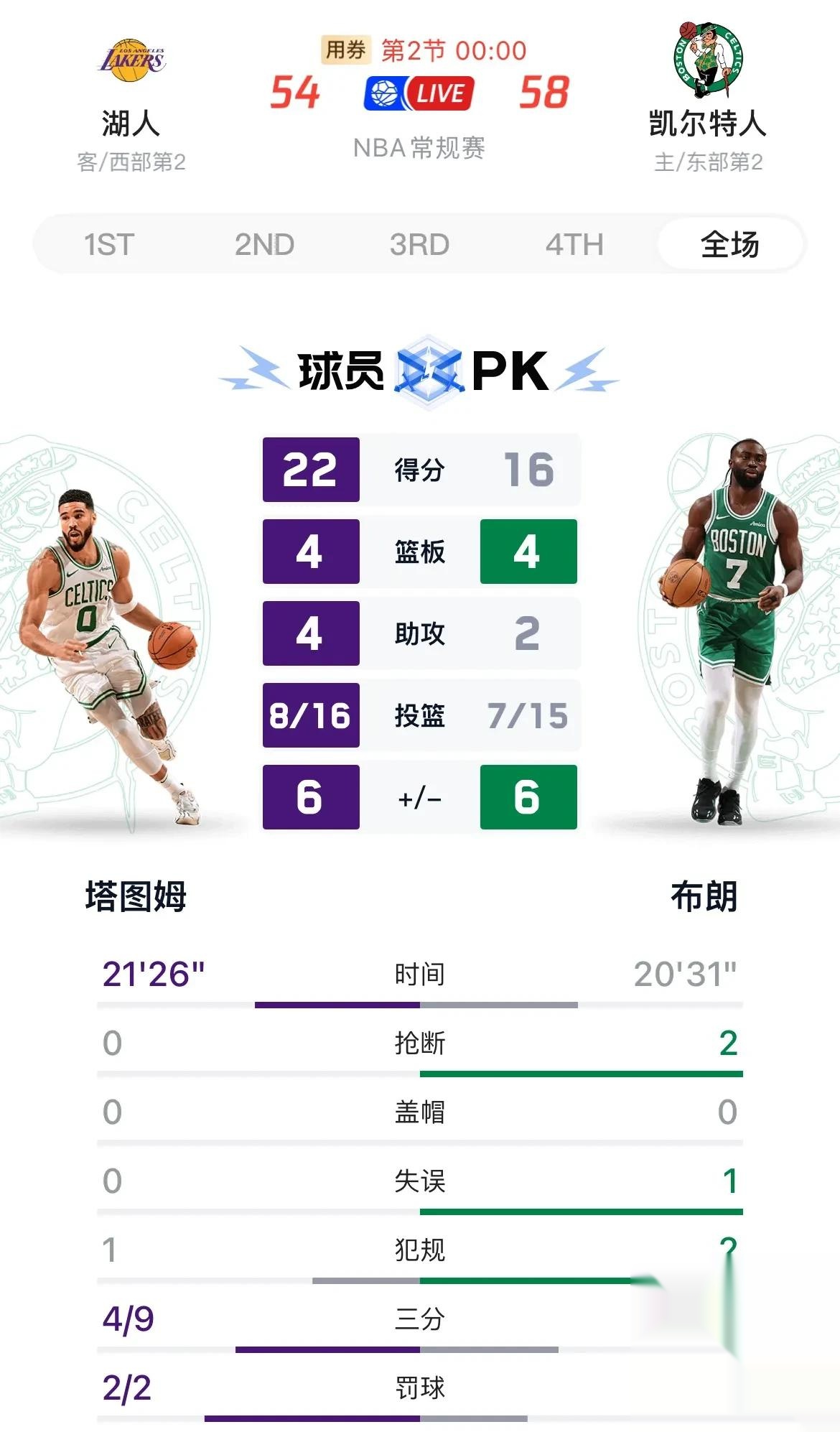 关于湖人不敌鹈鹕西区半决赛战绩-落后的信息 关于湖人不敌鹈鹕西区半决赛战绩-落后的信息