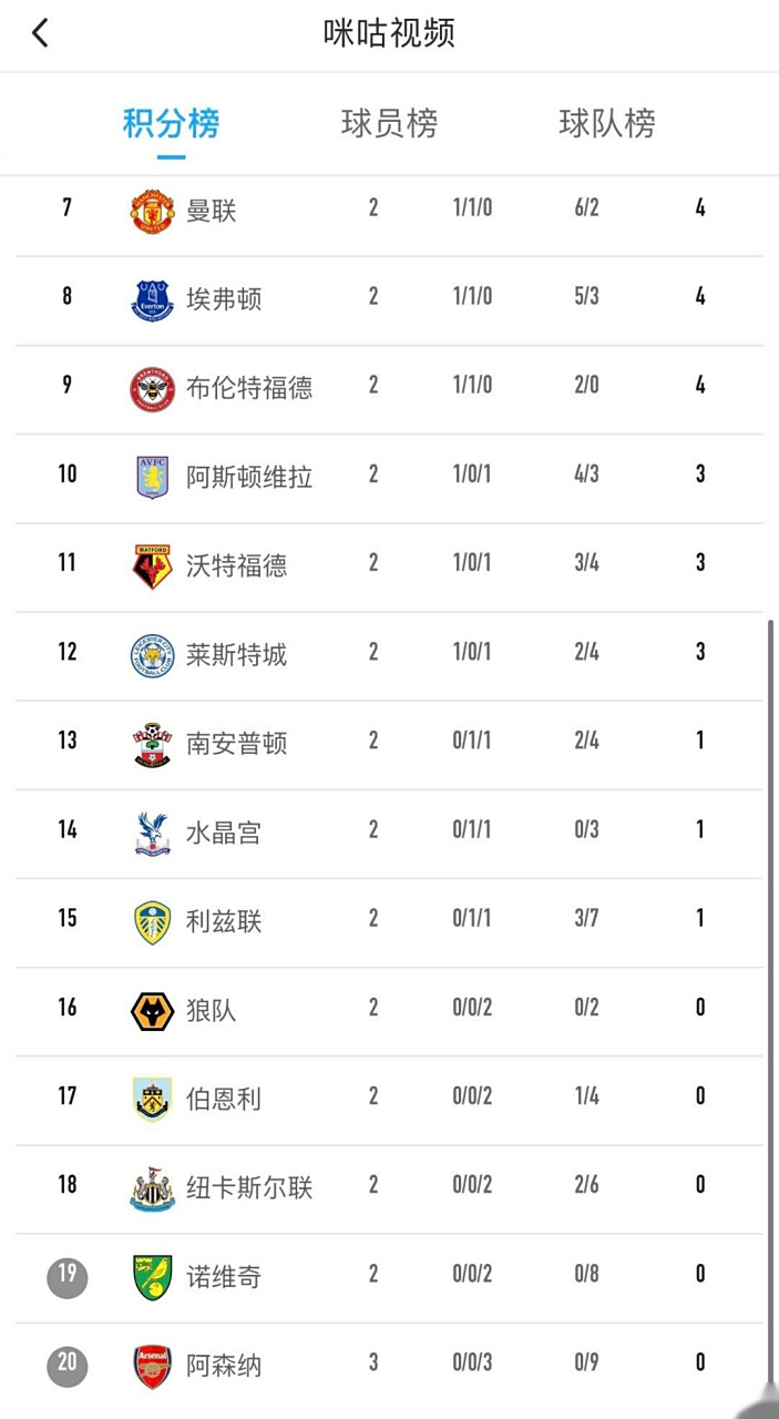 爱游戏app下载-阿森纳连续三轮不胜，危及前四位置