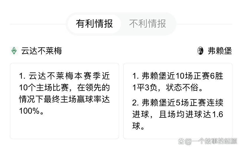 弗赖堡主场平局，未能取得胜利的简单介绍
