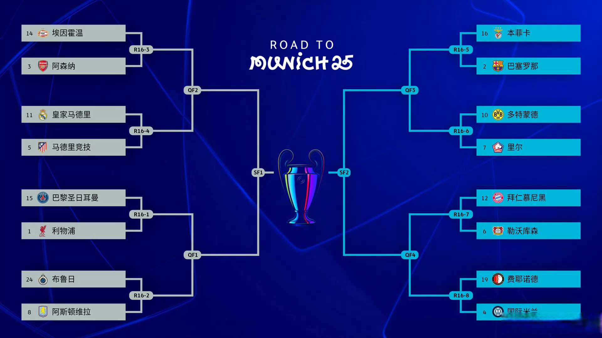 欧洲联赛赛程:利物浦与切尔西争冠的简单介绍 欧洲联赛赛程:利物浦与切尔西争冠的简单介绍