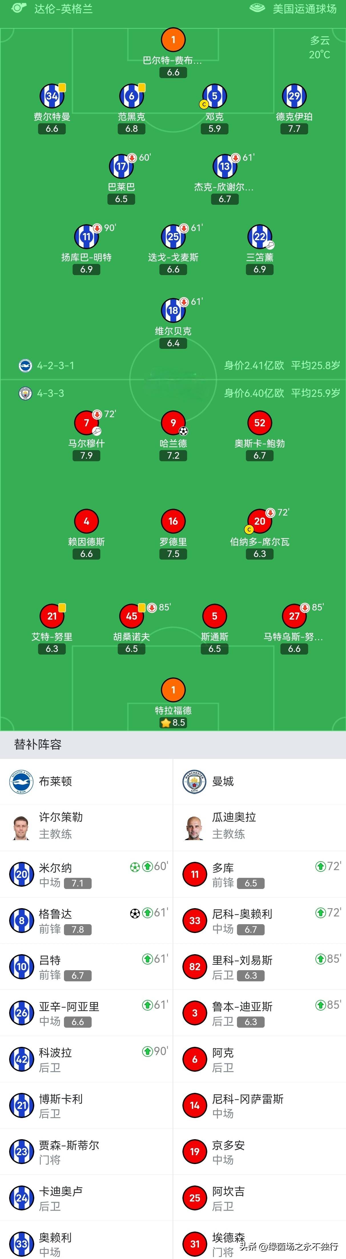 曼城遭遇绝杀:门将神扑难救主 曼城遭遇绝杀:门将神扑难救主